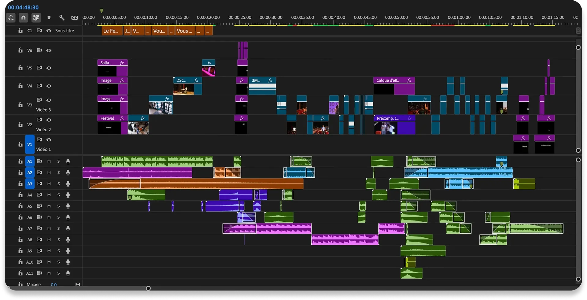 Timeline